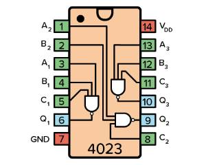 IC CD4023